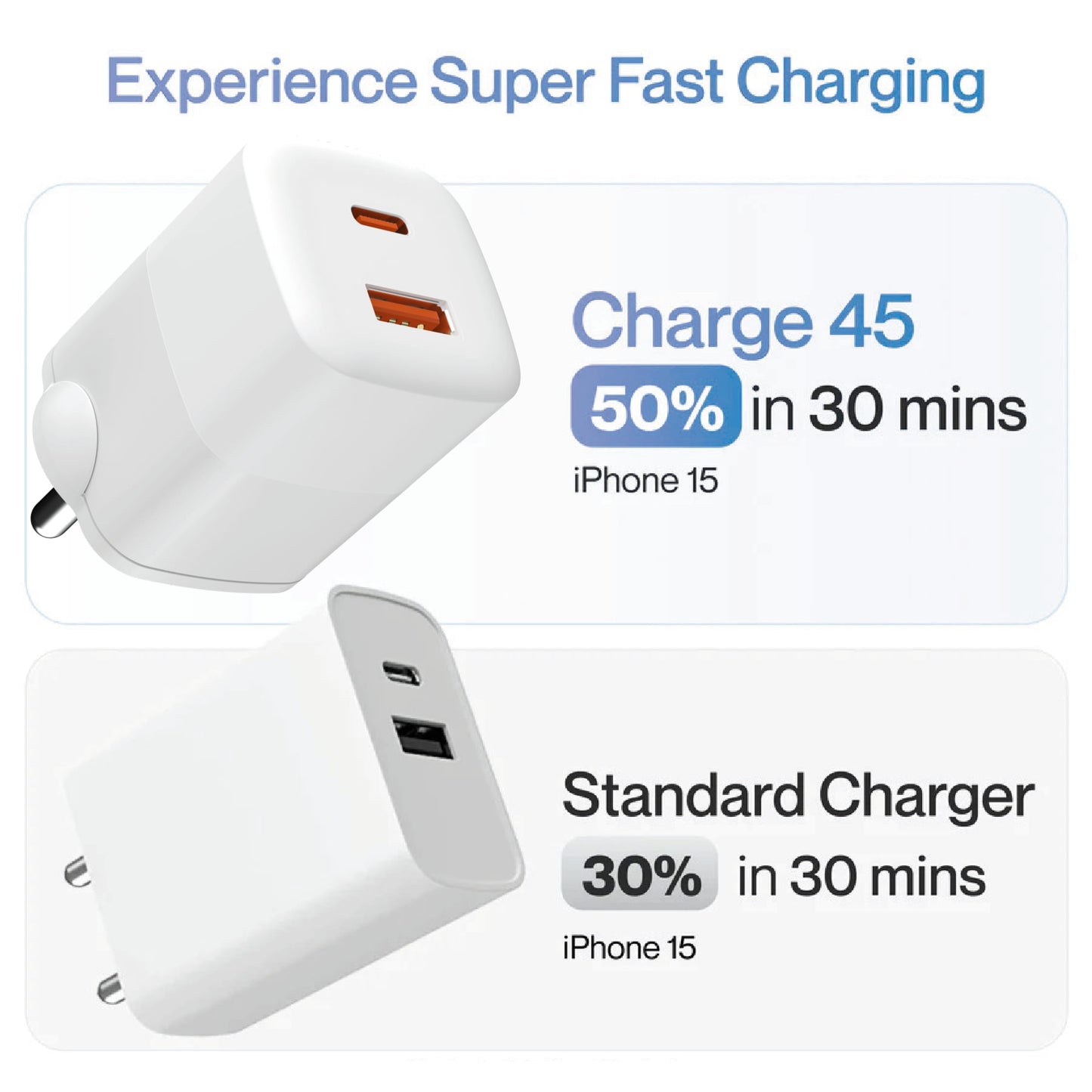 33W Mini Flash GaN Charger