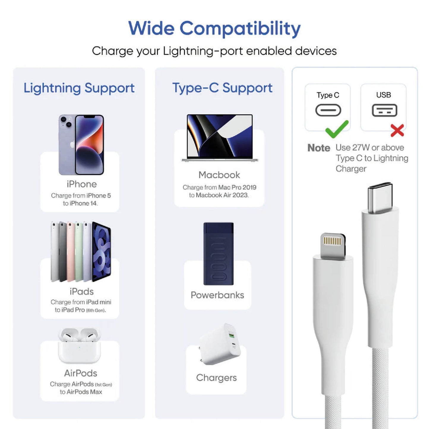 High-Speed Charging Cable – 27W
